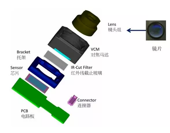 晋城苹果6维修为什么从iPhone6开始苹果摄像头就开始凸起了