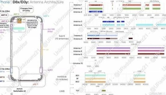 晋城苹果15维修中心分享iPhone15系列配置怎么样